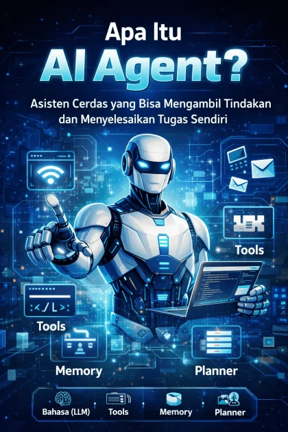 AI Agent: Cara Kerja dan Contoh Penerapannya di Dunia Nyata